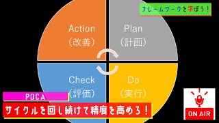 【フレームワークを学ぼう！#1】PDCA【MC:大坪】