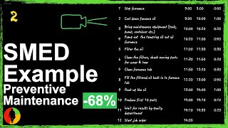 SMED Example: Optimizing Preventive Maintenance 4/5 (Part 2 of 7) #LeanCommandos