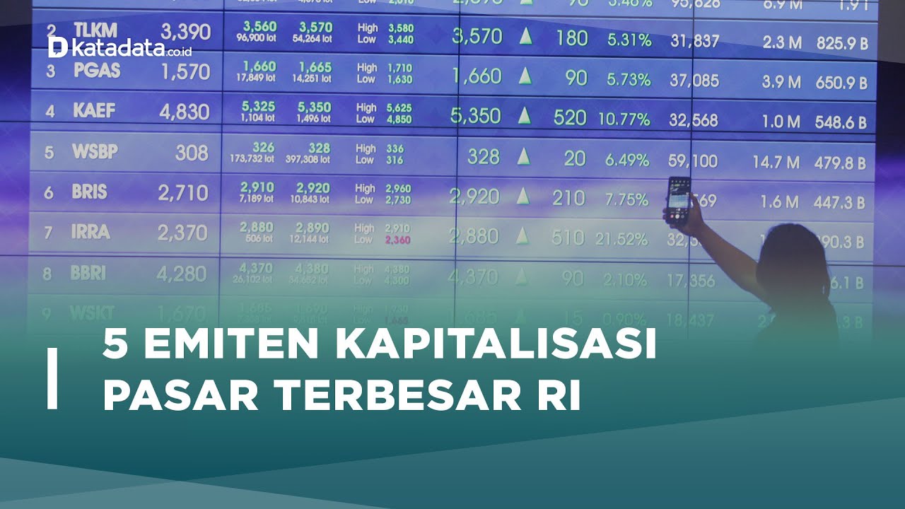 GOTO IPO, Ini Dia 5 Emiten Dengan Kapitalisasi Pasar Terbesar RI - YouTube