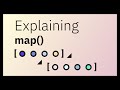 JavaScript map - Array Methods Explained