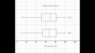 How to Make Boxplots in Desmos