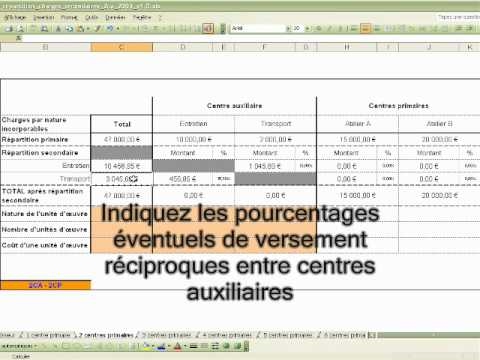 La Comptabilité Charges Comptabilite