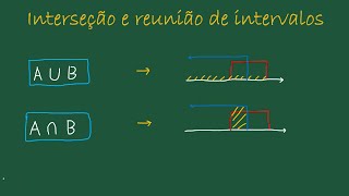 Reunião e Intersecção de conjuntos exercícios resolvidos | Fundamentos de Matemática