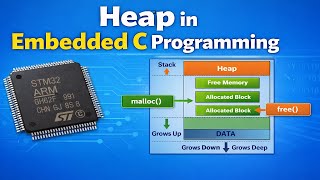 Heap Memory in Embedded C Programming – Complete Practical Guide (STM32)