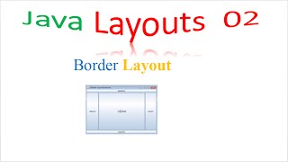 Java Layouts 002 : Border Layout