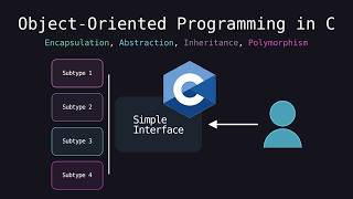 "You can't do object-oriented programming in C"