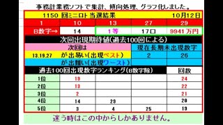 ミニロト予想1151回(10/19)