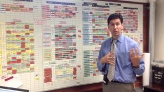 Master Schedule 101 Part 2