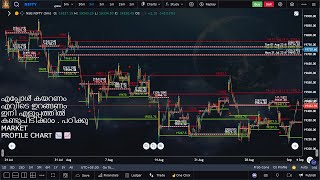 എപ്പോൾ കയറണംഎവിടെ ഇറങ്ങണംഇനി എളുപ്പത്തിൽ കണ്ടുപിടിക്കാo . പഠിക്കു MARKET PROFILE CHART 📉📈