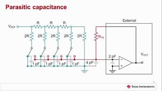 Lessons for Precision DACs:  MDAC overshoot