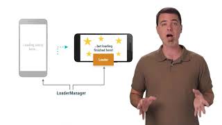Threading and Loaders Android Performance Patterns Season 5, Ep 8