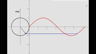 winplot online - senoide