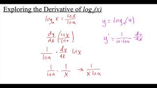 4.4.4 Derivative of loga(x)