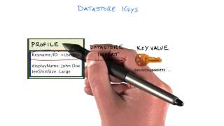 Implicit and Explicit Keys - Developing Scalable Apps with Java