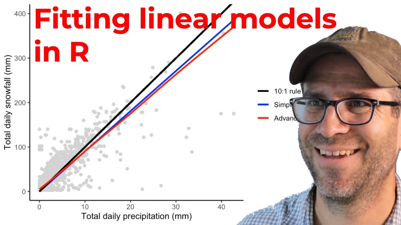 Fitting And Visualizing Linear Regression Models With The Ggplot2 R ...