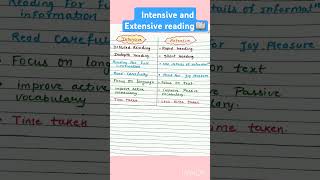 Difference between intensive and extensive reading📖📖