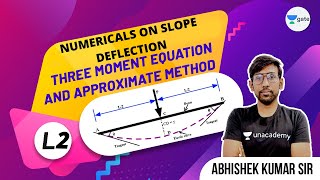 Numericals on Slope Deflection | L-1| Slope Deflection Method, Three Moment Eqn & Approximate Method