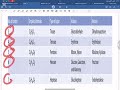 شرح carbohydrates part 1