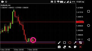 EURO vs AUD analysis 8.12.21