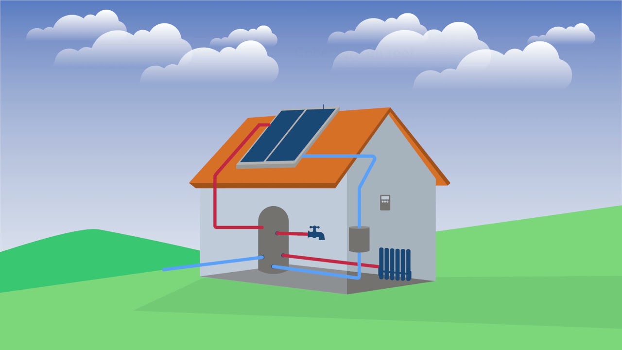 What Is Solar Thermal? - YouTube