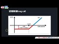 如何精準捕捉出入市時機？期權long call策略詳細解釋！【期權收租寶live】 期權 longcall