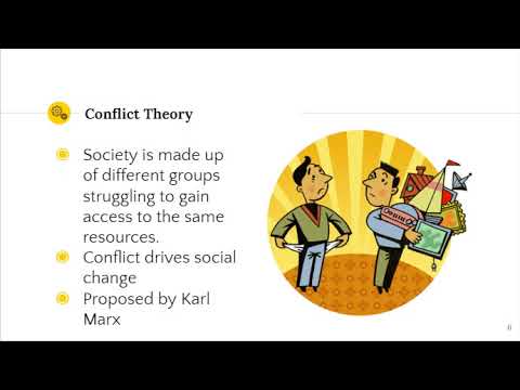 The Three Sociological Perspectives - YouTube