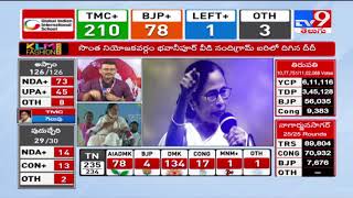 Mamata Banerjee wins Nandigram; TMC heads for astounding win: West Bengal Election Results 2021- TV9