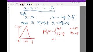 Lecture16.08. Accept-reject algorithm demo