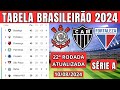 TABELA CLASSIFICAÇÃO DO BRASILEIRÃO 2024 - CAMPEONATO BRASILEIRO HOJE 2024  BRASILEIRÃO 2024 SÉRIE A