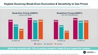 Veren VRN Q3 2024 Earnings Presentation