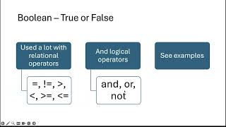 AP Computer Science Principles Big Idea 3: Algorithms and Programming