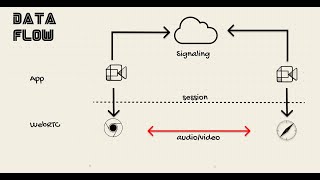 reverse-engineering google meet