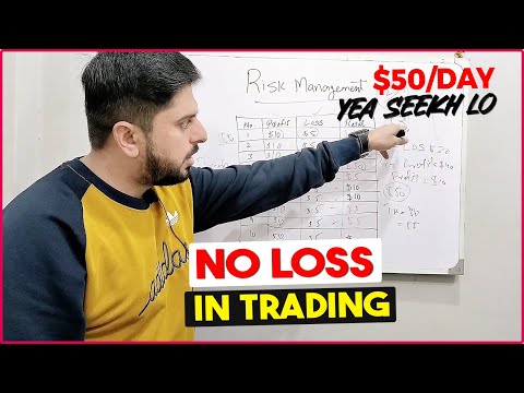 Never lose money when trading | Risk management when trading | Future trading – Complete guide for beginners