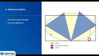 The Next Generation of LiDAR  The OPTEX REDSCAN Pro - UK and South Africa Webinar