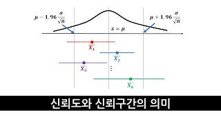 신뢰도와 신뢰구간의 의미