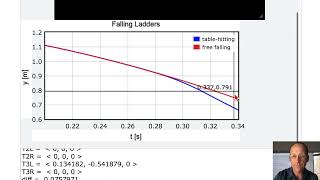 Modeling the Falling Ladder Problem with Python