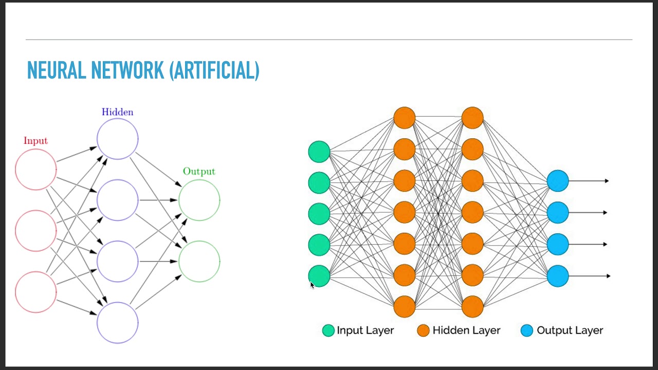 Neural Network Tutorial 1 - Introduction To Neural Network - YouTube