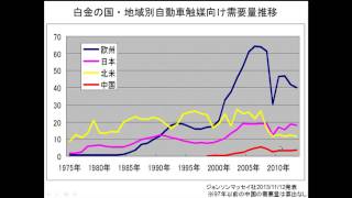 Tocom コモディティ・フォーカス8月11日 サンワード貿易　山口倫弘さん