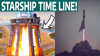 NEW Starship Launch timeline leaked out!