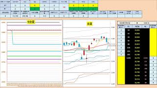 日経２２５先物今日のデイトレードプラニング 2020/1/22