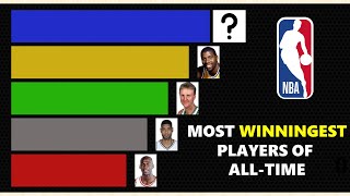 Top 20 Players with the Highest Winning Percentage in NBA History (1949 - 2022)