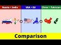 Russia+India vs United States+European union vs China+Pakistan | Comparison | Data Duck 2.o