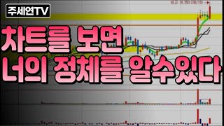 차트를 보면 너의 정체를 알수있다 코넥스에서 코스닥 상장기업 확인하는 방법