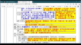 在家備覽聞思理路共學(第87堂)20220322