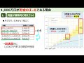 【簡単】資産1000万円を築くシンプルな方法＜お金持ちの仲間入り＞