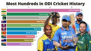 Most Hundred in ODI Cricket History 1980-2021 |Most Centuries in ODI Cricket History | #mostcentury