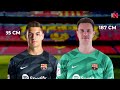 18 years old monster goalkeeper from la masia that shocked hansi flick aron yakobishvili