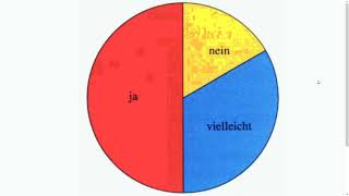 B4 Ich kann mögliche Fragestellungen zu vorliegenden Diagrammen entwickeln