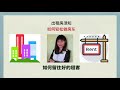 如何留住好的租客 how to keep good tenant what s the strategy