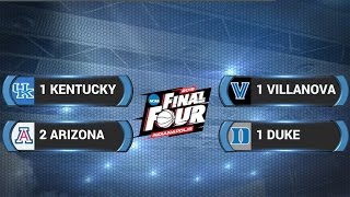 President Obama's NCAA bracket picks